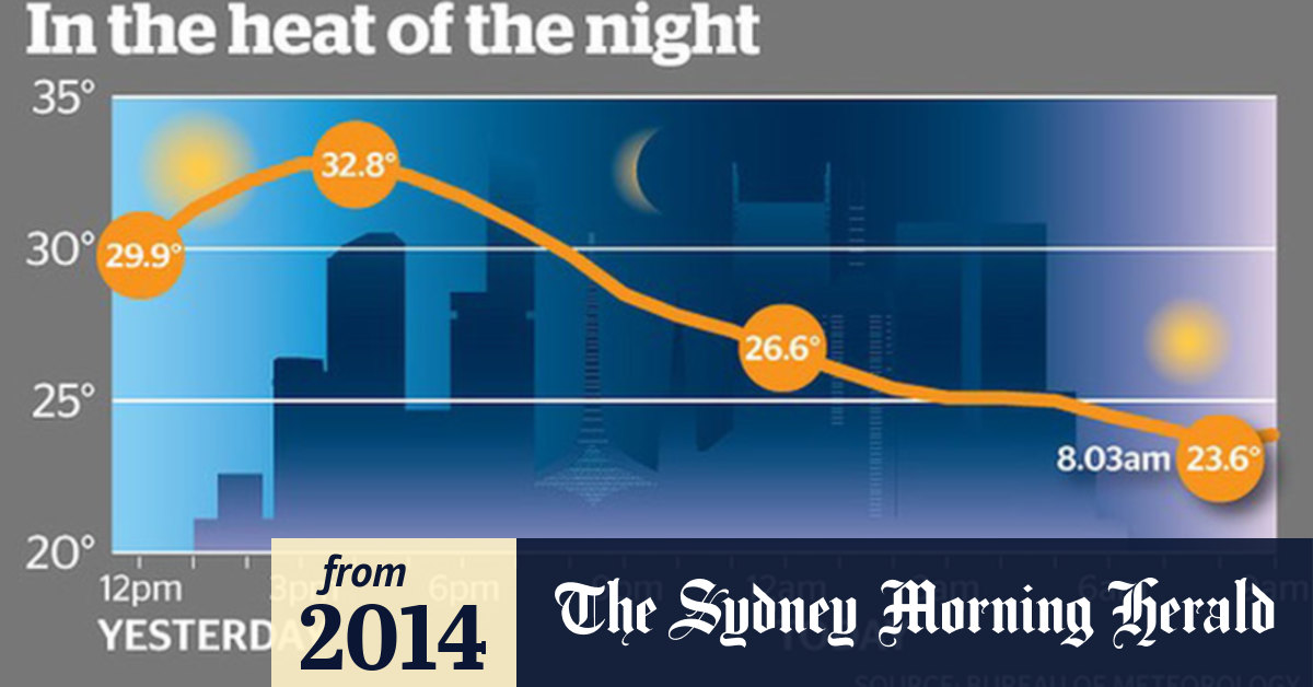 Video Melbourne temperatures hit record highs